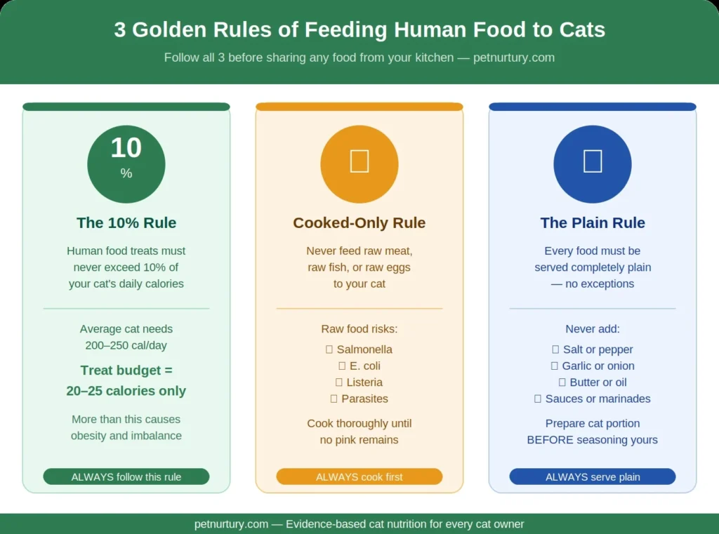 what human foods can cats eat