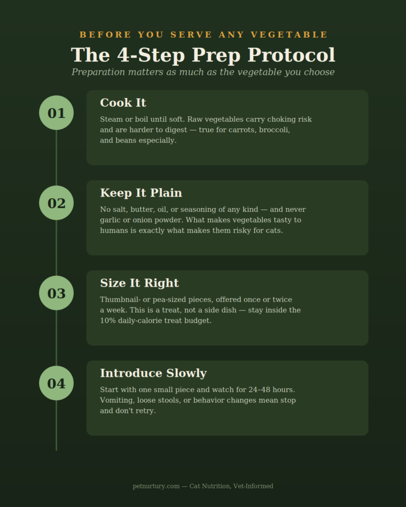 4-Step Preparation Protocol for Vegetables